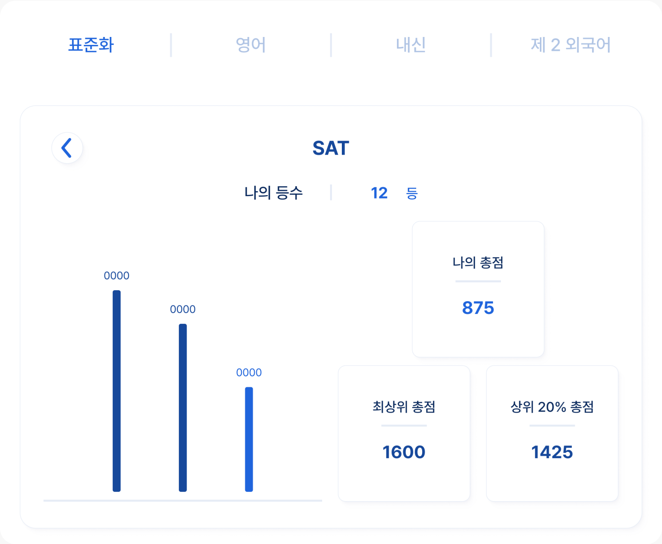 희망대학/학과의 합격권 점수대를
도출할 수 있습니다. 희망대학/학과의 합격권 점수대를
도출할 수 있습니다.